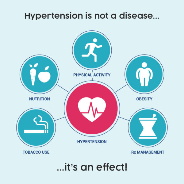 Image showing root causes of hypertension or high blood pressure
